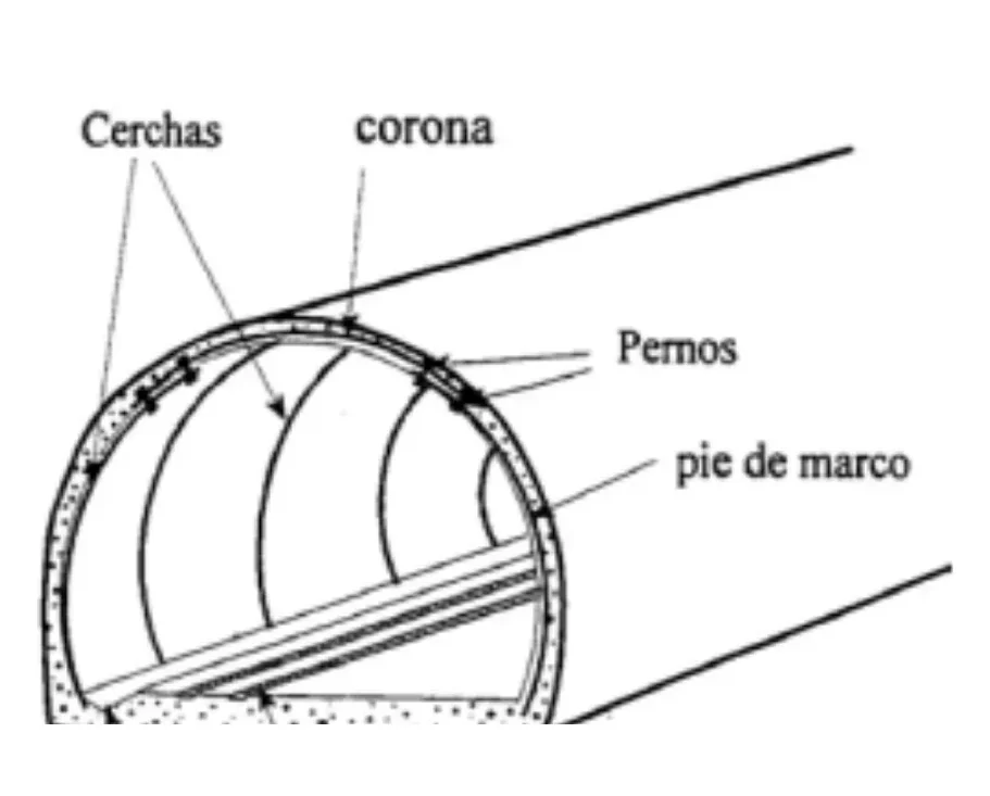 Esquema cerchas